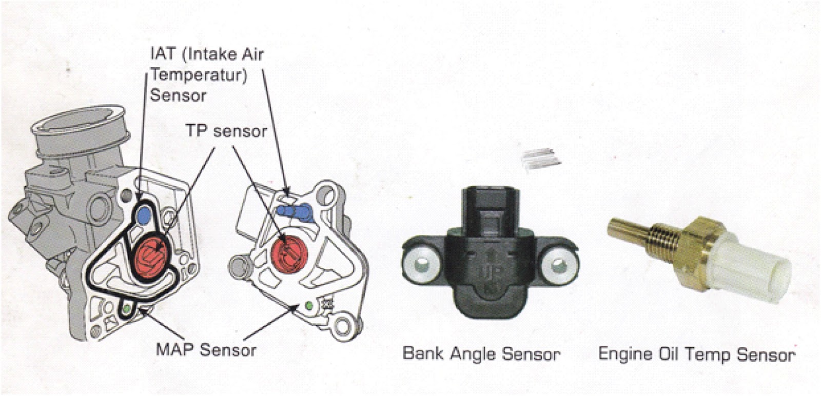 komponenkomponen sistem injeksi motor Kursus Mekanik Motor