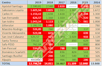 Subvenciones Deportivas Aranjuez 2019