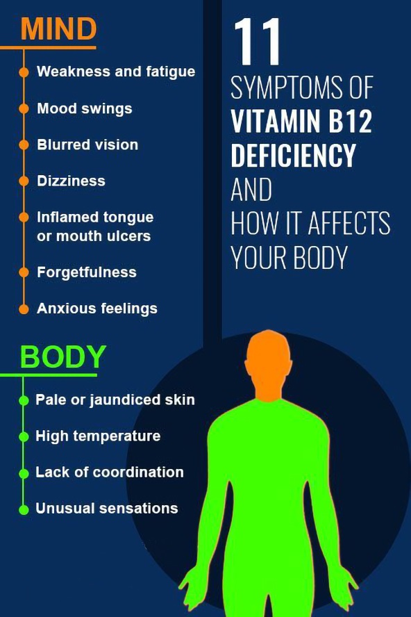 UNDIAGNOSED VITAMIN B12 DEFICIENCY? WEAKNESS and FATIGUE