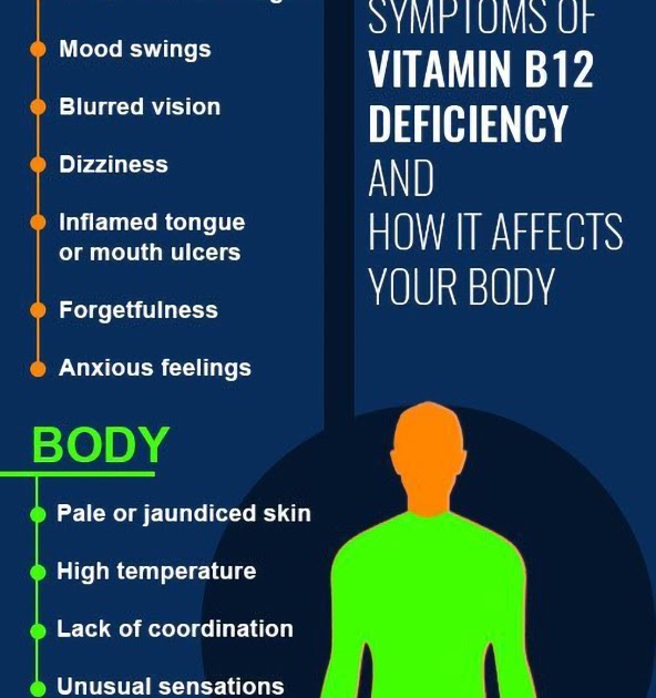 UNDIAGNOSED VITAMIN B12 DEFICIENCY? WEAKNESS and FATIGUE