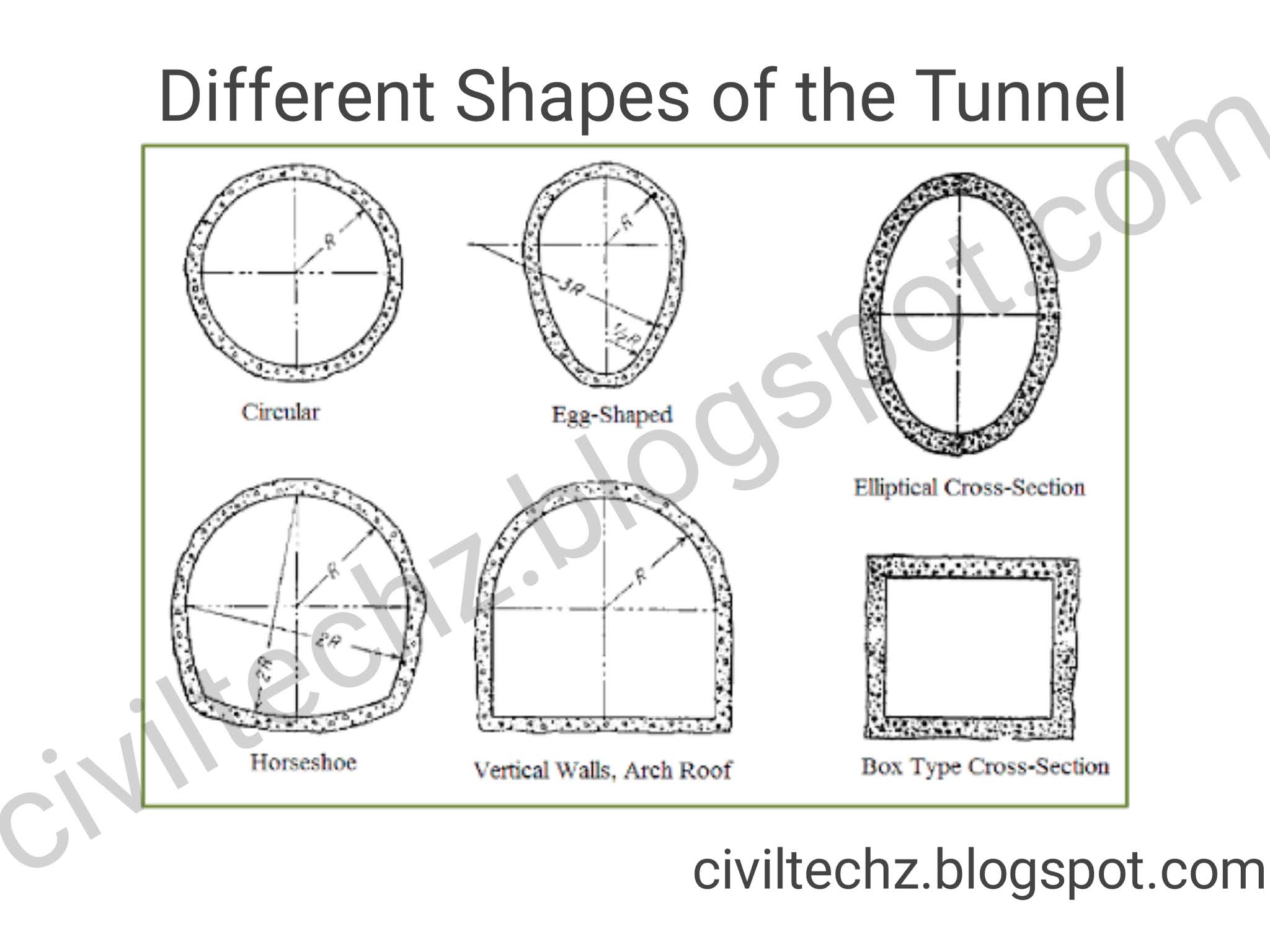 Civilian Techs Tunnel