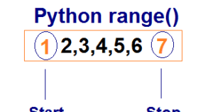 Range - Python Collection - Data Science