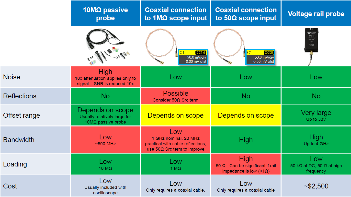 Test Happens - Teledyne LeCroy Blog: How to Test Noisy Power Supply Outputs