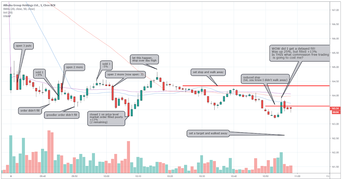 Fast Options Trading fast_options BABA +4. Is this what commission