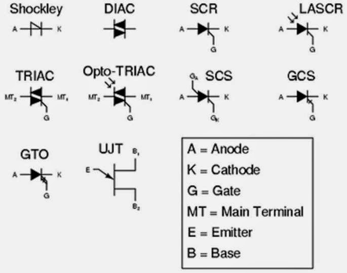 Types of Diodes Electrical Engineering Pics