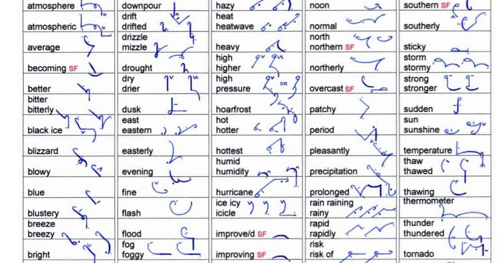 Shorthand contraction english...