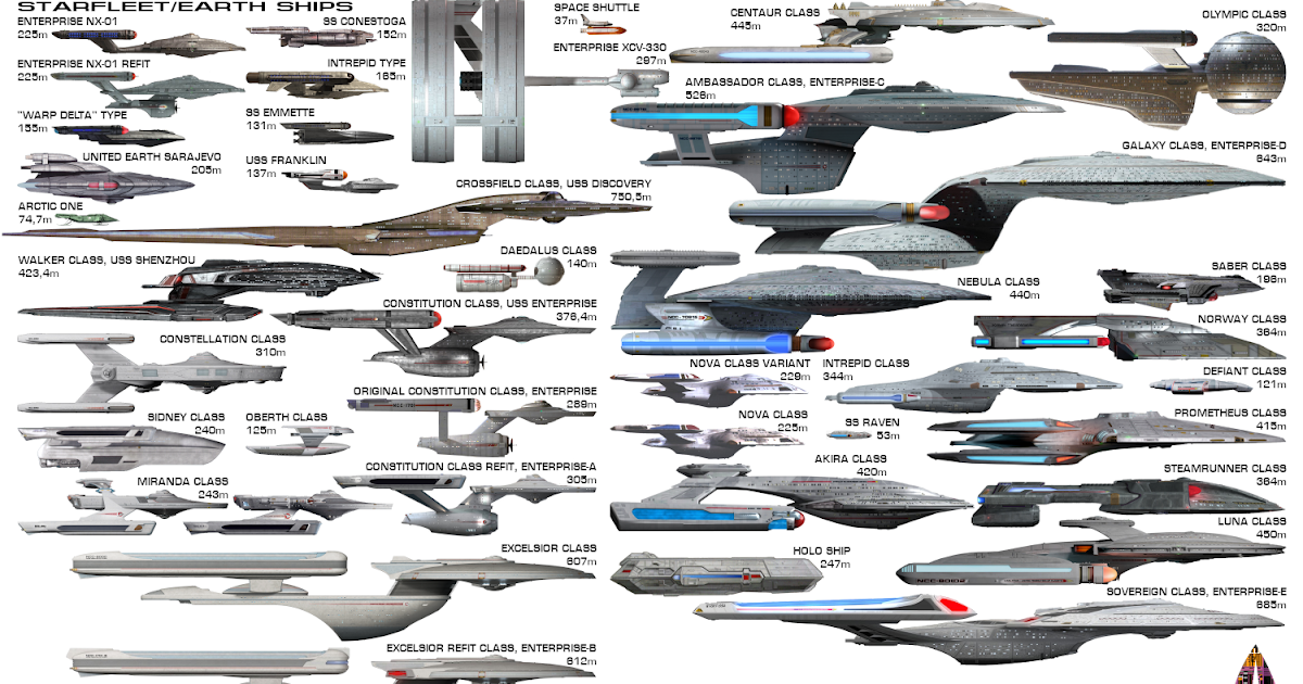star trek ships sizes