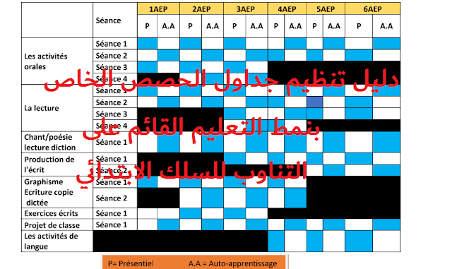 دليل إعداد جداول الحصص الخاصة بنمط التعليم القائم على التناوب