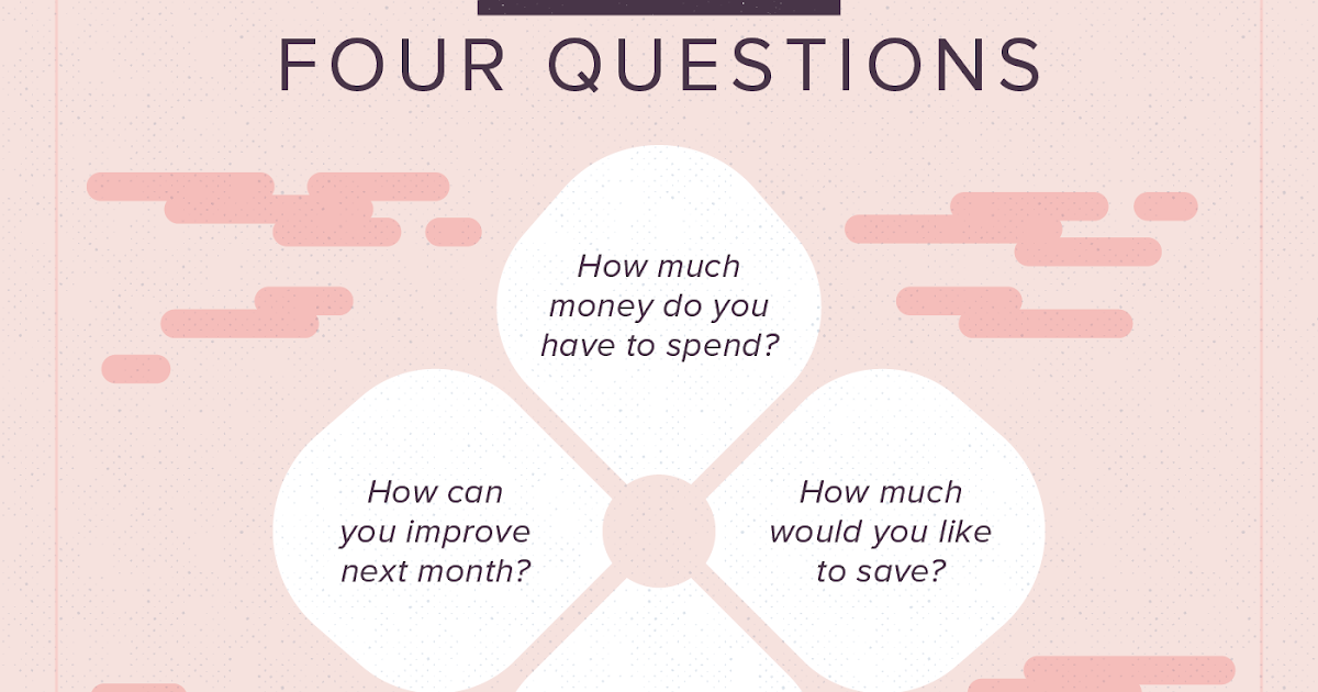 The Kakeibo - The Japanese Art Of Saving Money