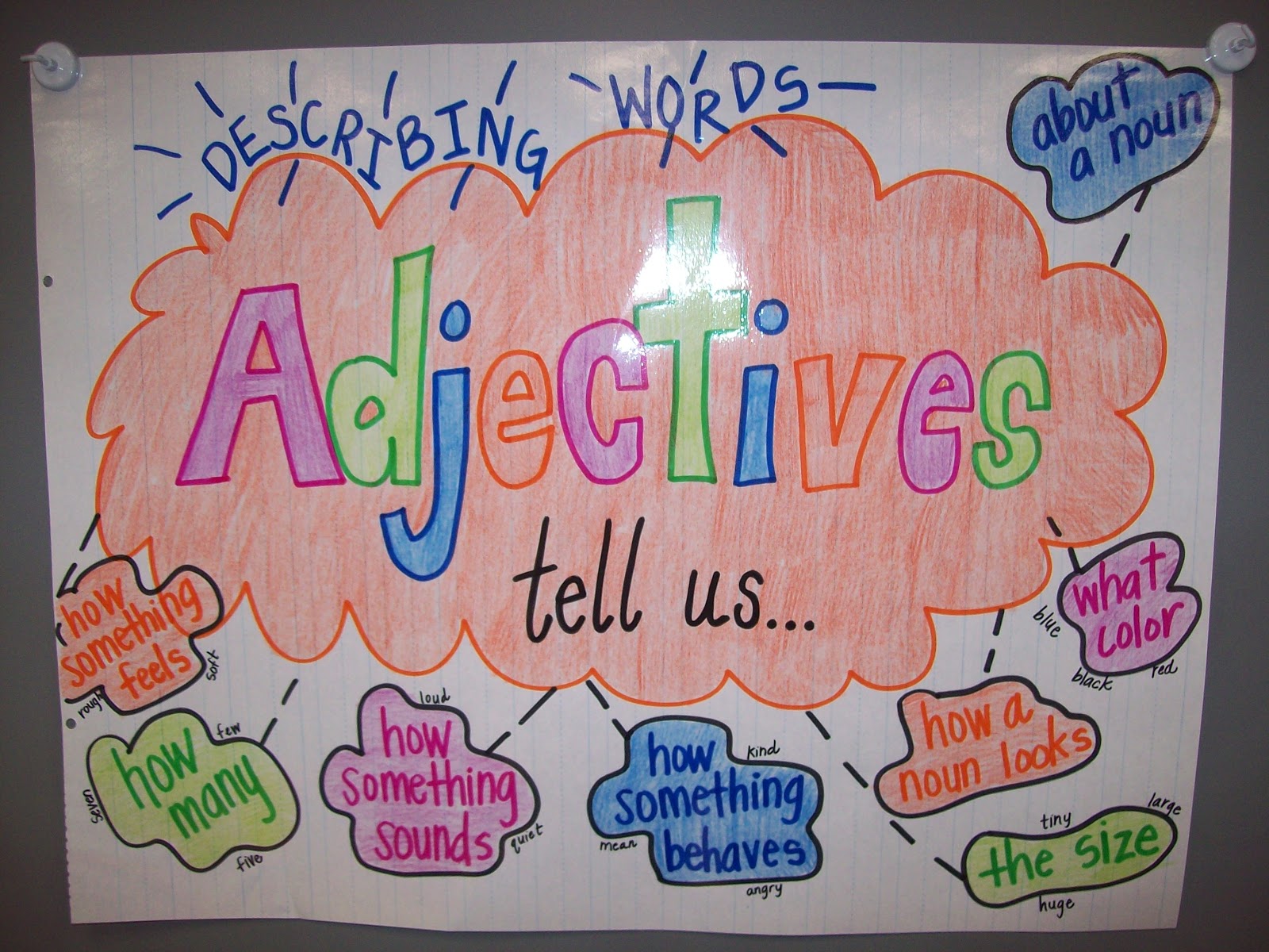 Teaching With Terhune: Anchor Charts