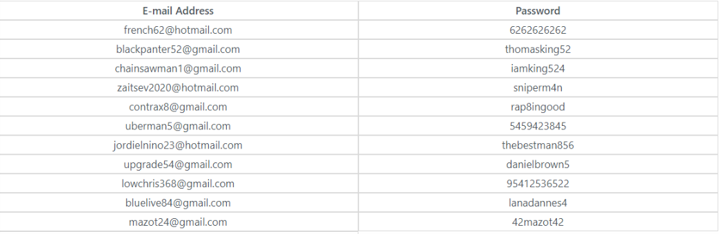 حسابات مجانية لمدة اسبوعين 2021