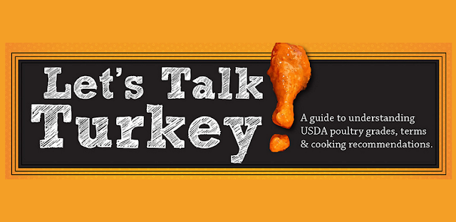 Image: Let's Talk Turkey!