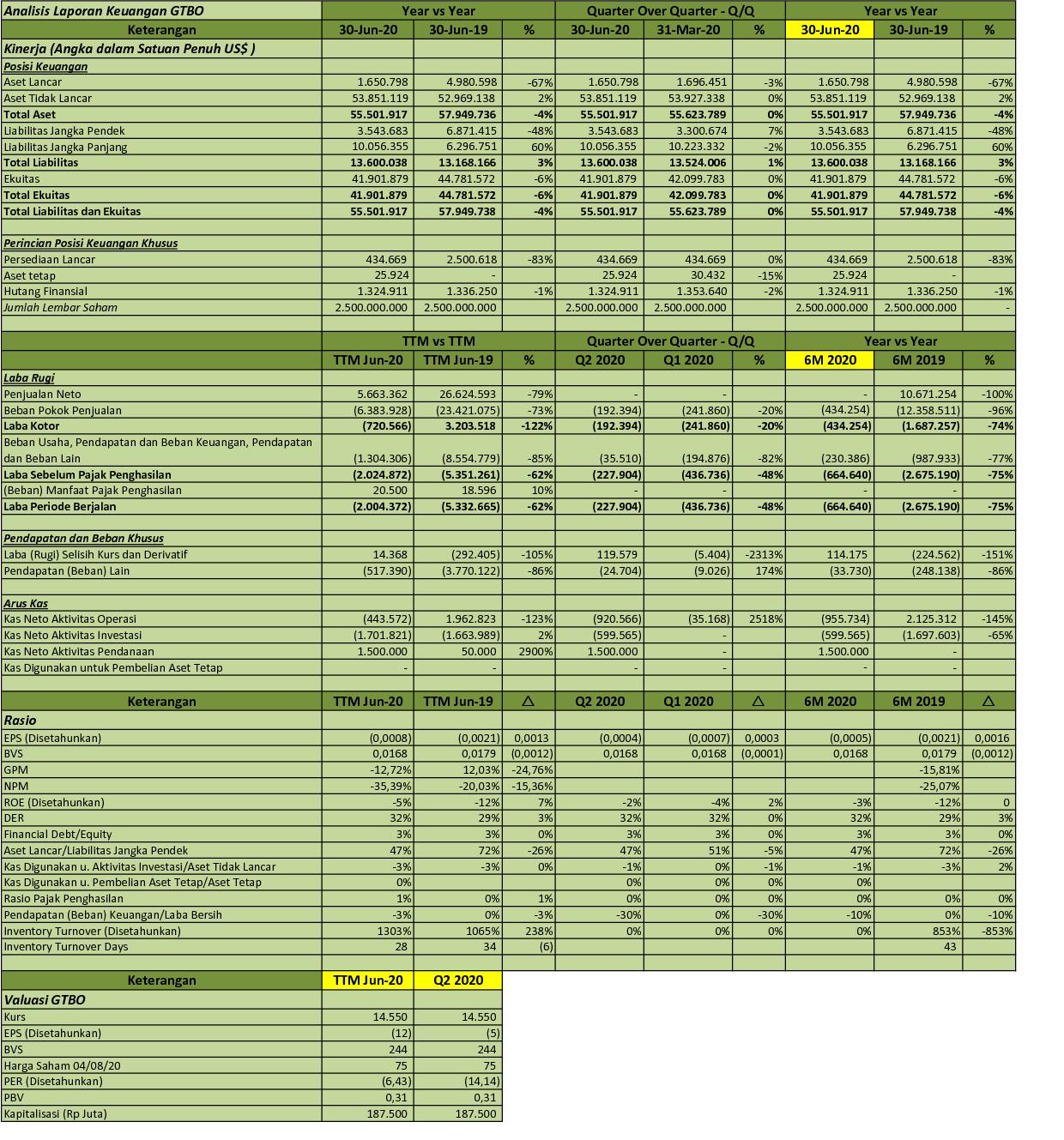 saham pollux Idx investor: poll