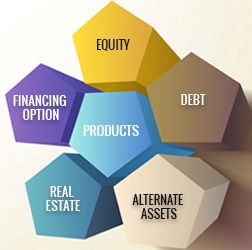Property assets management, SA
