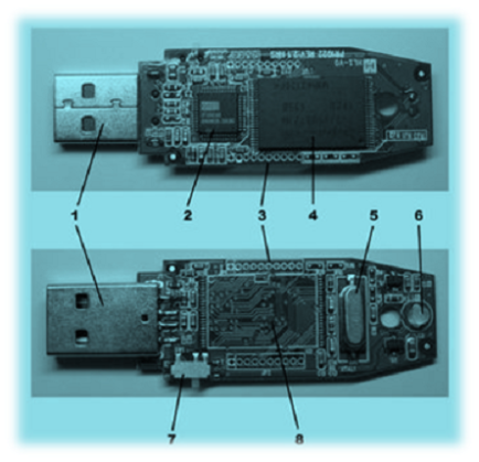 Post Terdepan: What is flash and its parts