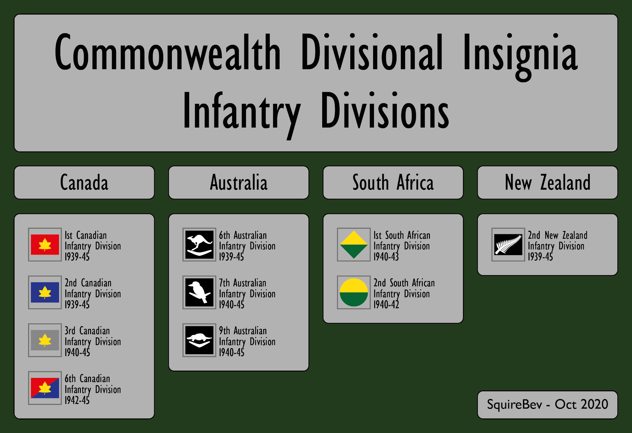 Divisional Insignia Infantry Formations