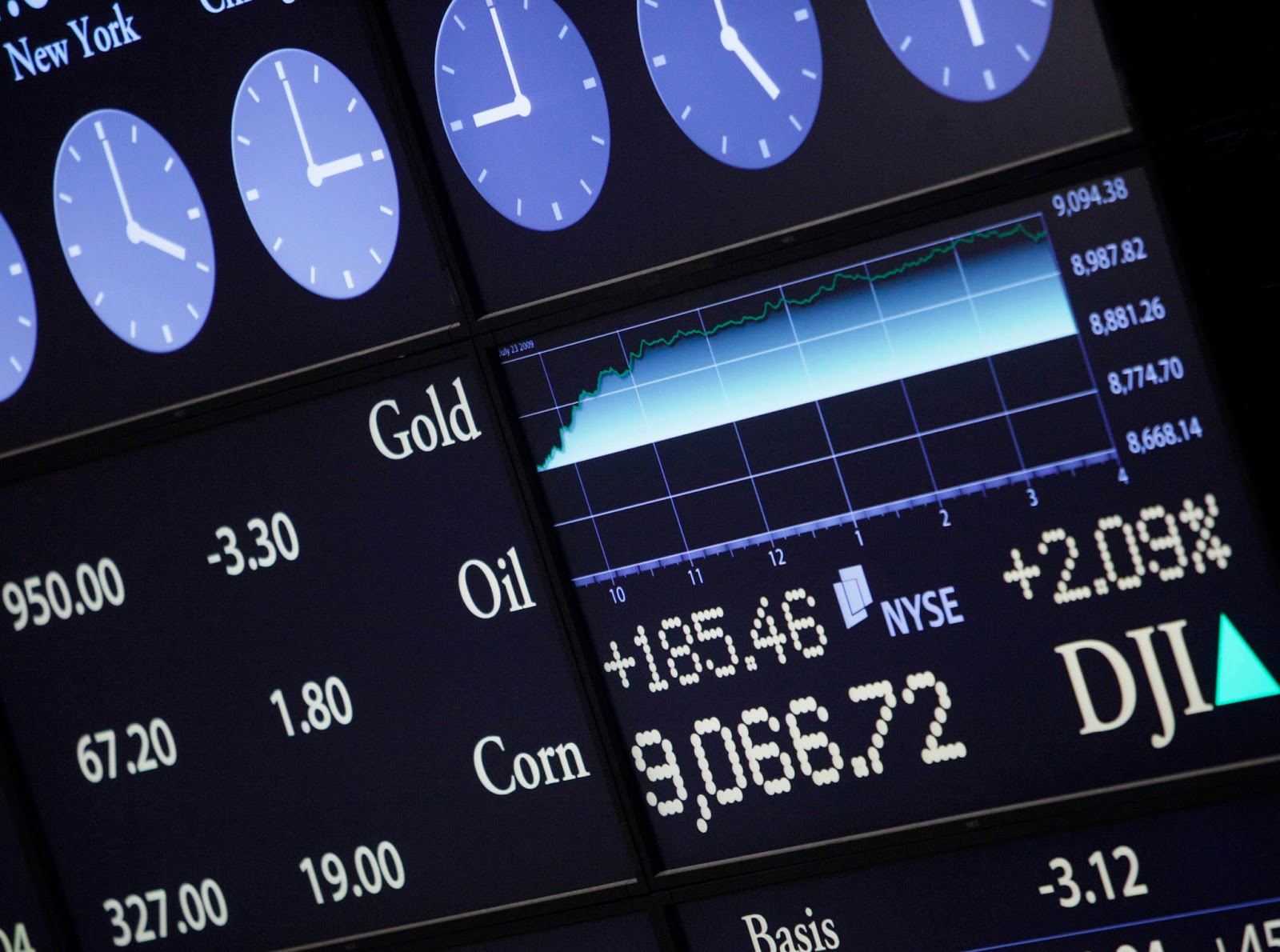 Guru99 Software Testing Types