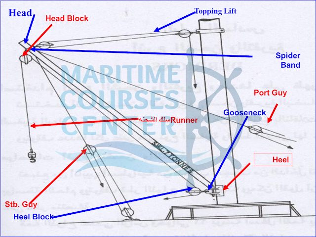 Single Swinging Derrick