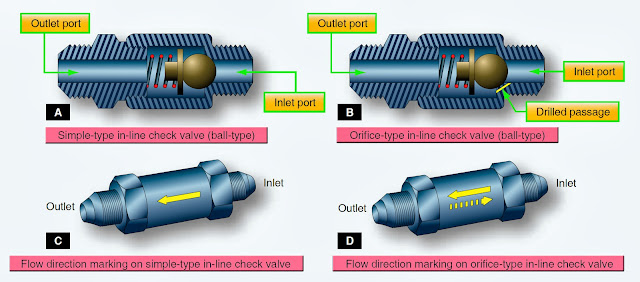 Aircraft Hydraulic Systems Check Valves Aircraft Hydraulic Systems Check Valves