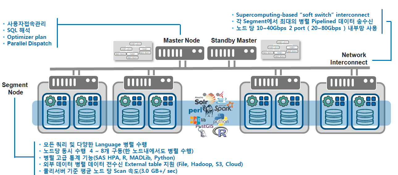 Greenplum Database Greenplum 소개