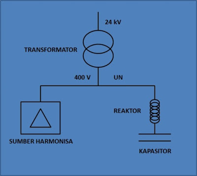 Efek Pemasangan Detuned Reactor Filter Pada Kapasitor Tips Tutorial Efek Pemasangan Detuned Reactor Filter Pada Kapasitor