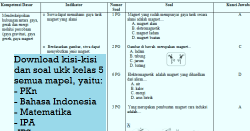 Kisi Dan Soal Bhs Indonesia Uts 2 Kls 5