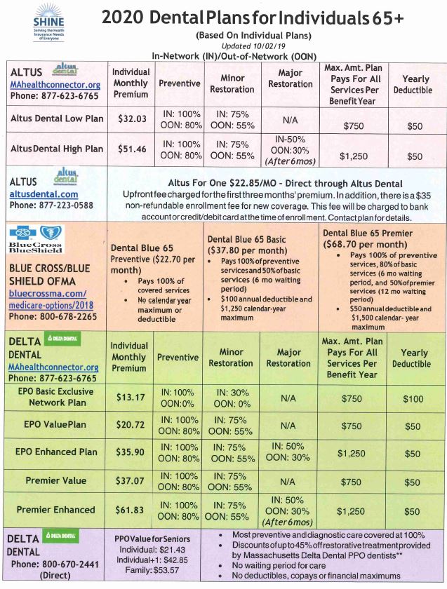 Peabody Council on Aging Resource Library: Health Connector Dental