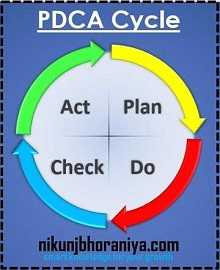 Problem Solving Techniques | Problem Solving Methods