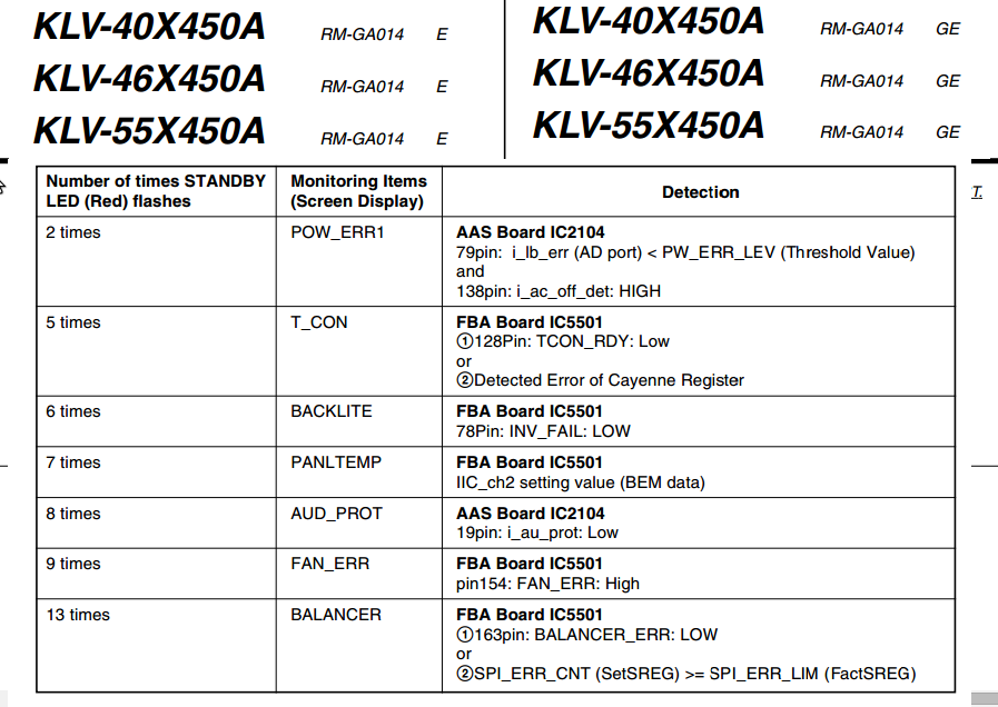 LCD REPAIR Sony Klv 40,46,55X450 Blink Codes