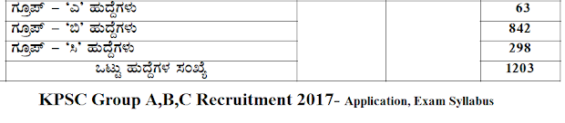 KPSC Group A, B, C Recruitment, Karnataka group exam vacancies,kpsc.kar.nic.in Professor post