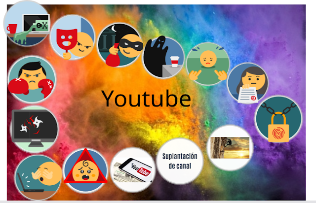 Prezi: Normas de Youtube