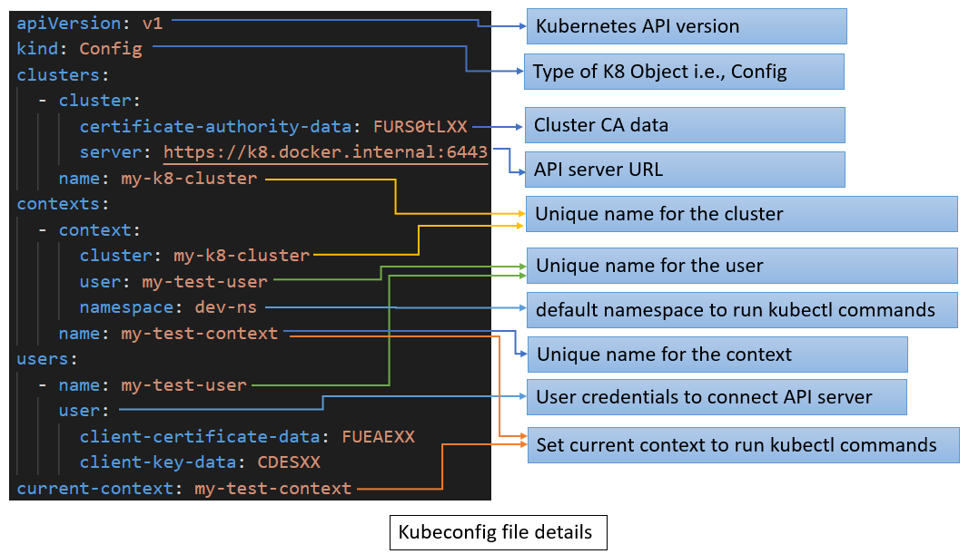 Coders Classroom: Kubernetes for Developers #22: Access to Multiple ...