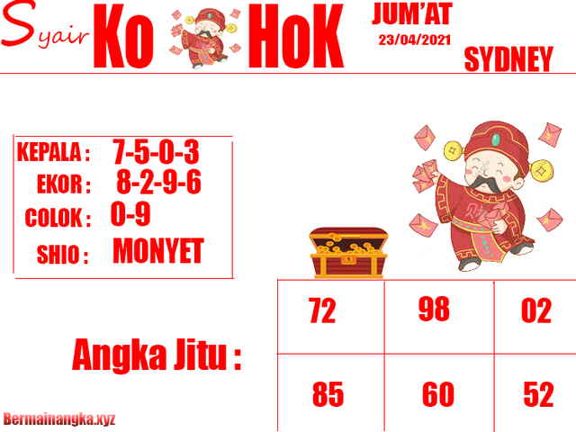 PREDIKSI HK MALAM INI