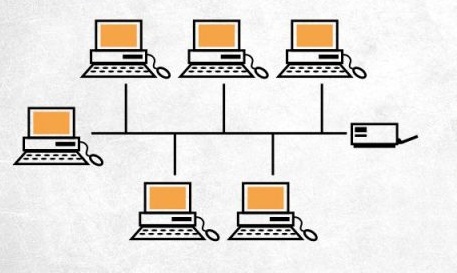 Pengertian Topologi Bus Meliputi Gambar Cara Kerja Kelebihan Dan Kekurangan Lengkap Ilmuips My Id Materi Belajar Gratis