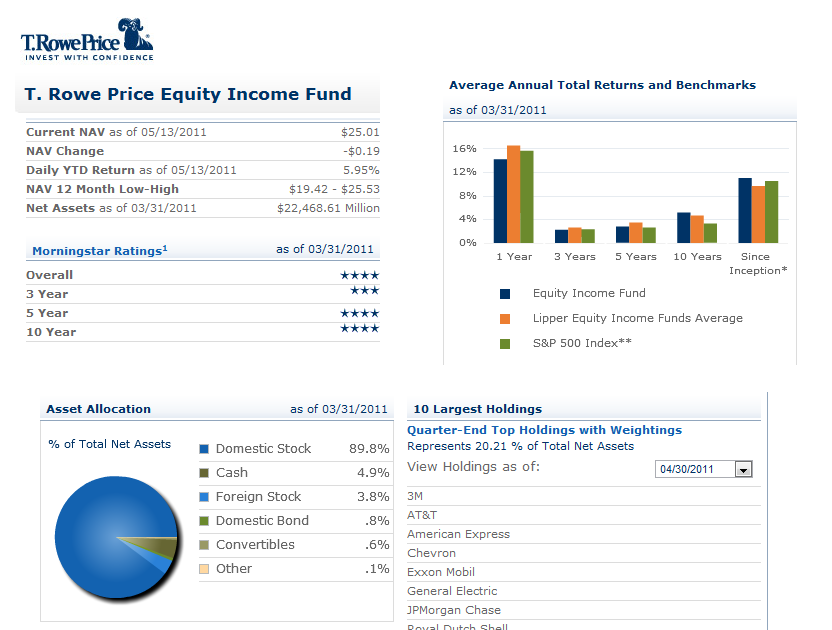 T. Rowe Price Equity Fund (PRFDX) MEPB Financial