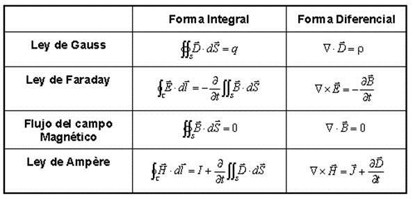 Ecuaciones+de+Maxwell.jpg