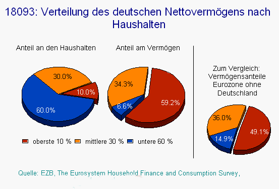 Voci Dalla Germania Povera Germania 