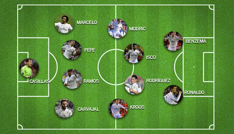 deportes alineación de un equipo de futbol