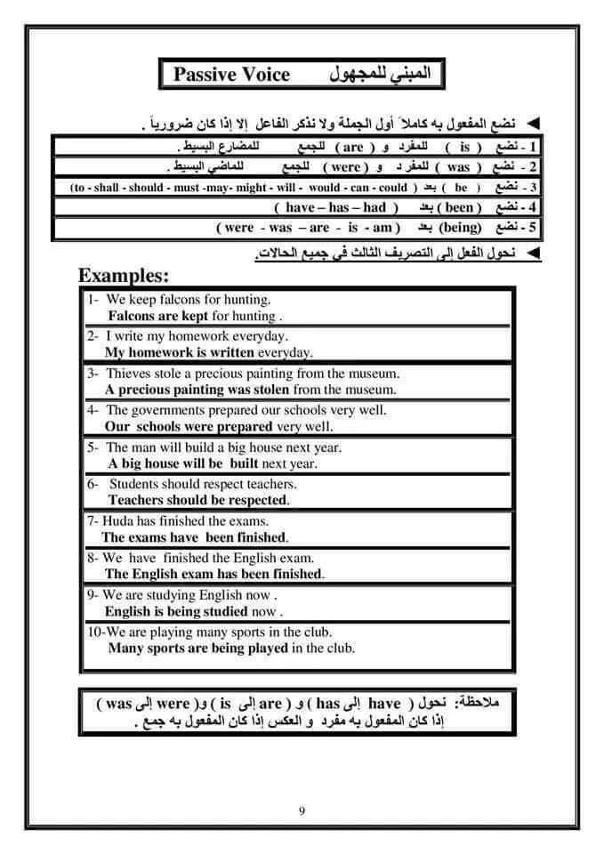 ملخص كل قواعد اللغة الانجليزية في 15 ورقة فقط 10