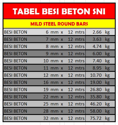 Inspirasi Terpopuler Tabel Berat Besi SNI