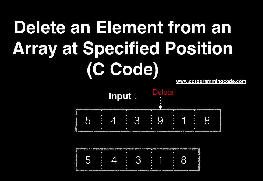 Programming Tutorials: C Program to Delete an Element from an Array