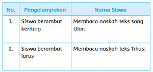Pengelompokan Nama Siswa berdasarkan siswa yang berbeda jenis rambut www.simplenews.me