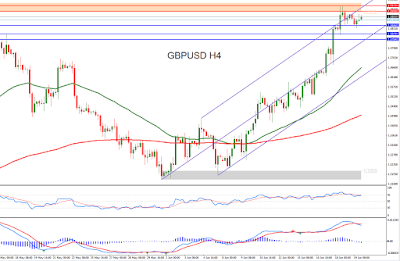 Forex technical analysis sites