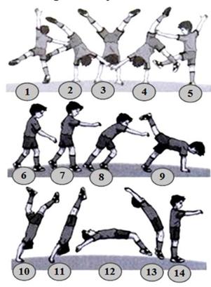 Rangkaian Gerakan Meroda dan Guling Lenting Gerakan kombinaasi senam lantai