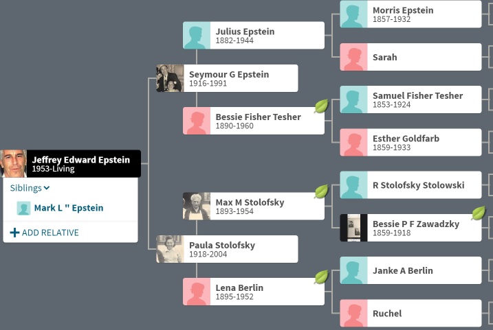 https://1.bp.blogspot.com/-D5BYQZ7UX9U/XSKxAZsmXmI/AAAAAAAAS-Q/jrbWd4quuTISih2r1lnYprdPU5SOkBgzQCLcBGAs/s1600/epstein%2Btree.jpg
