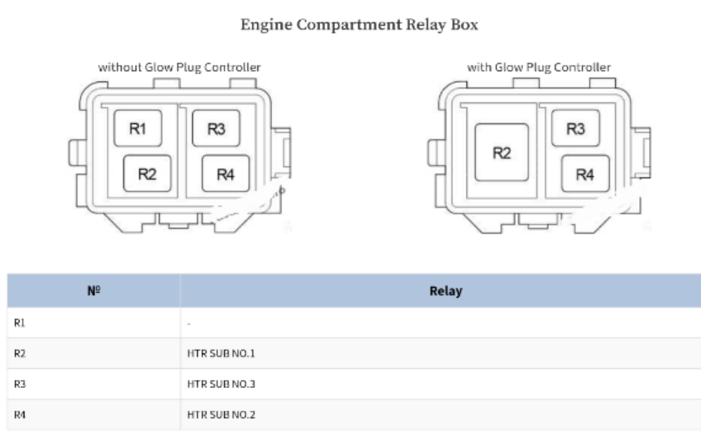 sekring dan relay TOYOTA COROLLA ALTIS 2007-2013