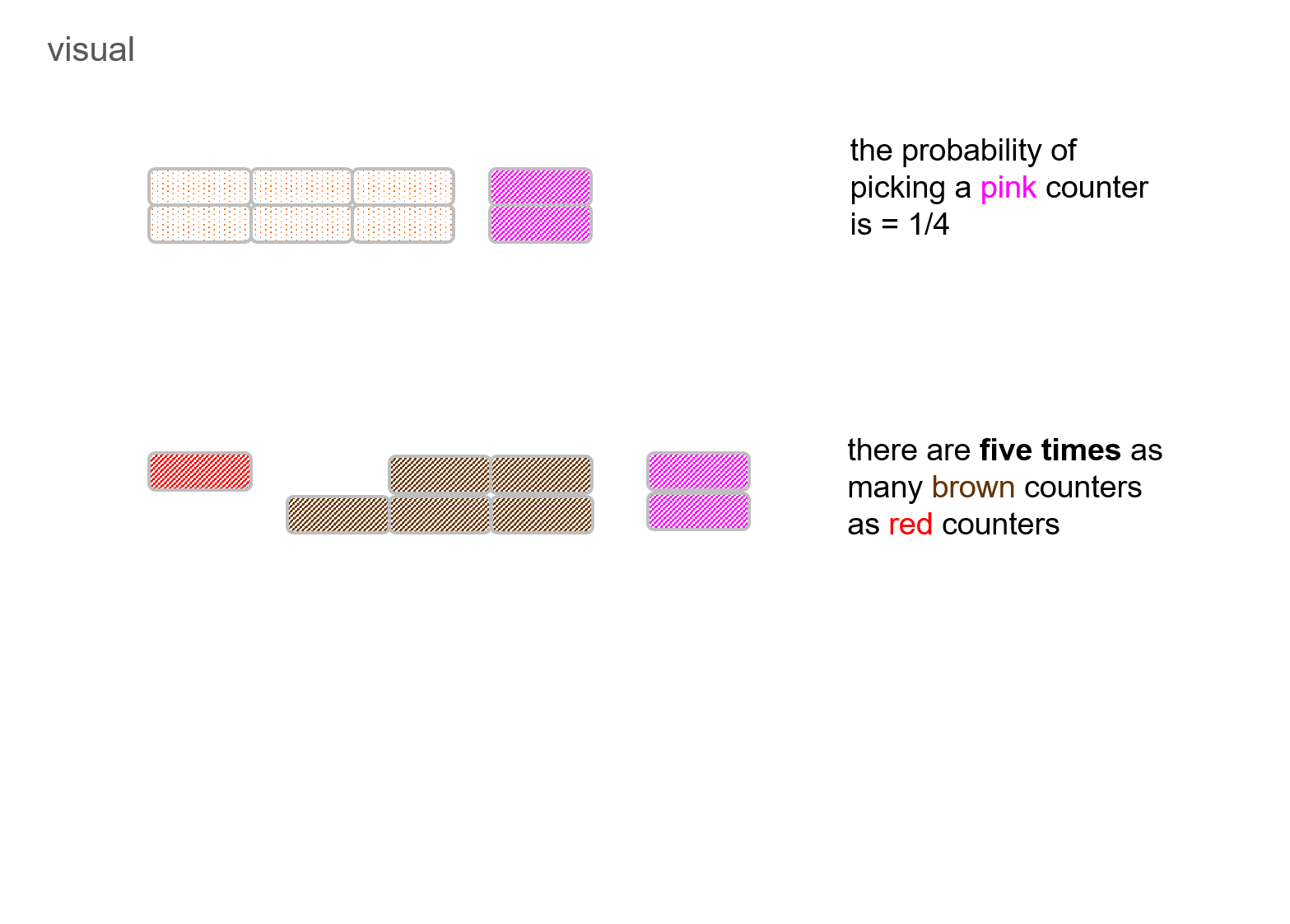 MEDIAN Don Steward mathematics teaching probability and counters