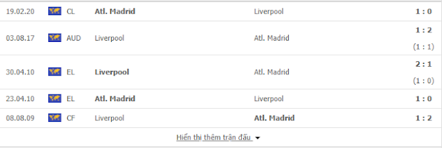 {12BET} Tip Liverpool vs Atletico, 03h ngày 12/3 - Champions League Liverpool2