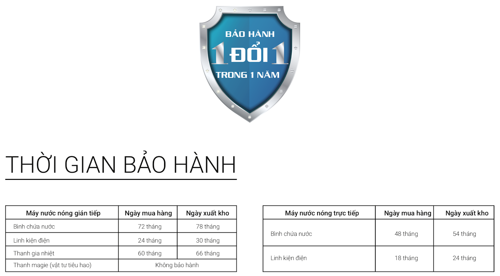 BẢO HÀNH BÌNH NÓNG LẠNH CASPER 1 ĐỔI 1 TRONG 12 THÁNG