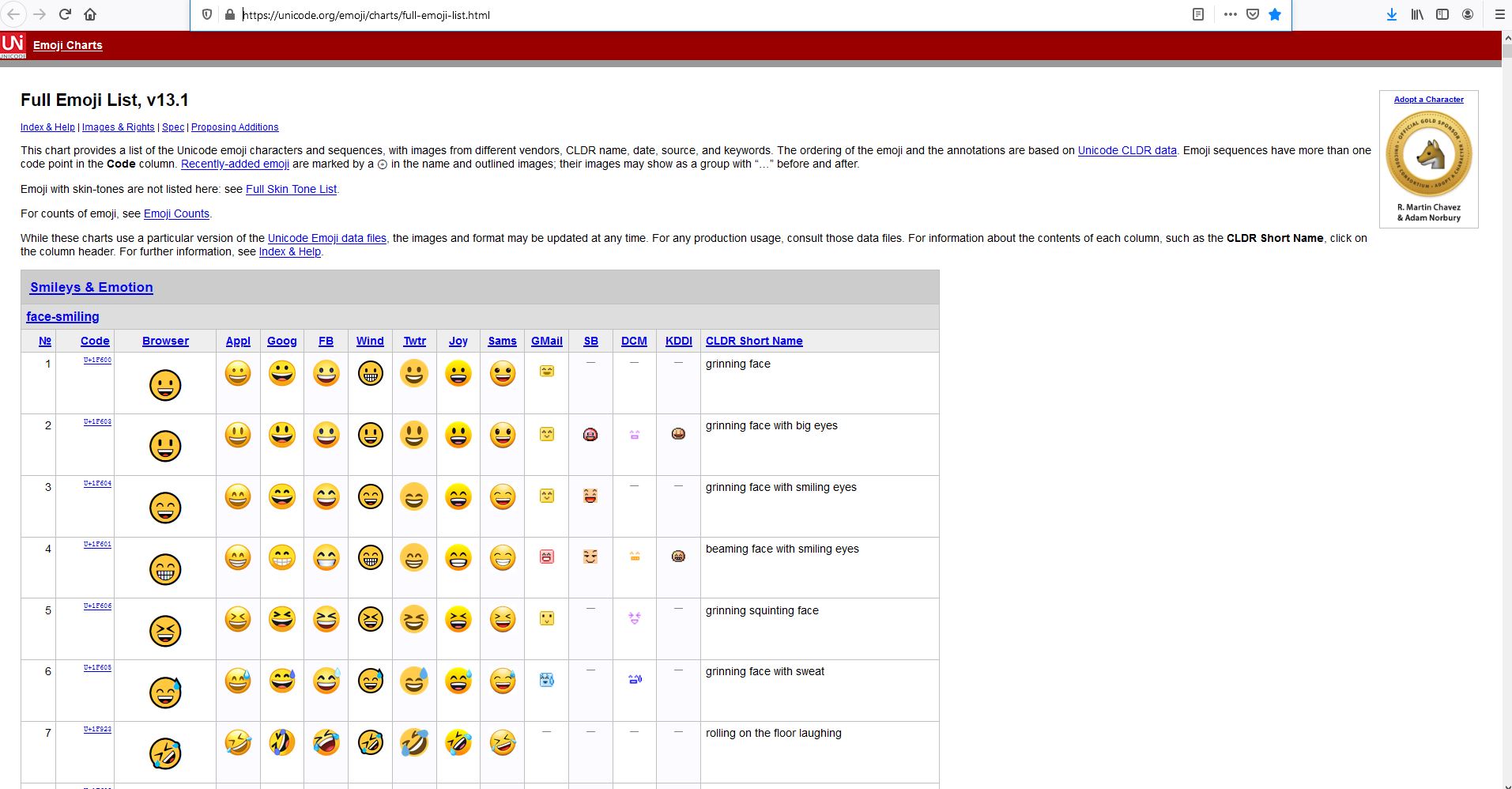 Nazi emoji unicode. Шрифт эмодзи. Эмодзи юникод. Кодировка смайликов. Unicode эмодзи.